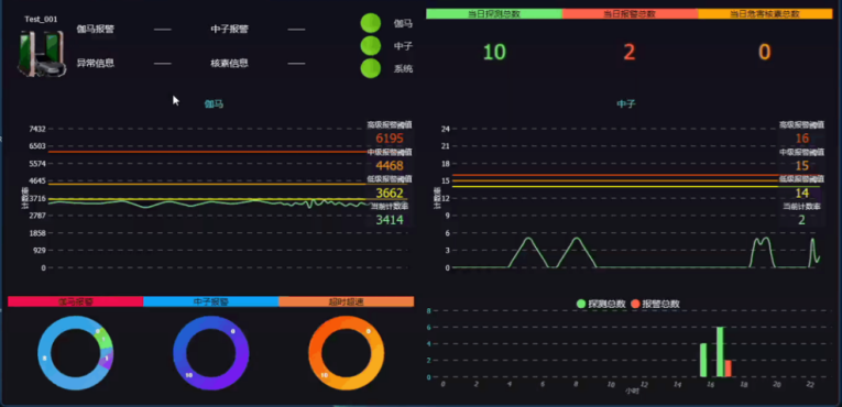 ZC32501A 行人放射性与金属物质监测识别系统-2.png